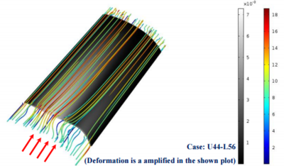 High-Resolution FSI Modeling of a High-Aspect Ratio Involute Flow Channel ...