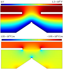 COMSOL Multiphysics® Software Used as a Laplacian Potential Simulator for ...