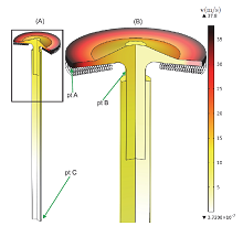 Multidomain Design and Optimization Based on COMSOL Multiphysics® Software: ...