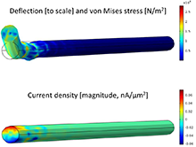 PVDF Piezoelectric Nanofibers as Hair Cell Substitutes: A Feasibility Study