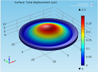 CMUT Based Free Membrane Intra-Cardiac Volumetric Blood Flow-Meter