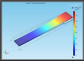 Design and Analysis of Microcantilevers for Sensor Applications