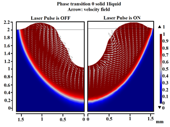 A Study on Hydrodynamics of Melt Expulsion in Pulsed Nd: YAG Laser Drilling ...