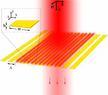 Study of the Anomalous Reflection from the Ultra-thin Metallic Nano-strip ...