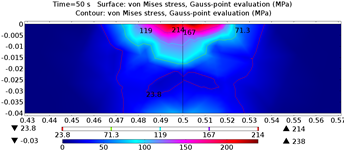 Modeling of Residual Stresses in a Butt-welded Joint with Experimental ...