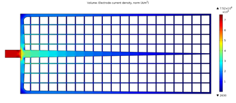 Computational Optimization of Battery Grid for Efficiency and Performance ...