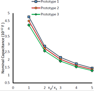 Optimization of MEMS Based Capacitive Accelerometer for Fully Implantable ...