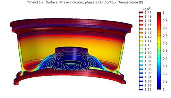 Multiphysics CAE Simulations of Casting Process for First-time-right ...