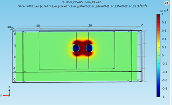 Sensitivity Plots using COMSOL Multiphysics®: A Tool for Optimizing ...