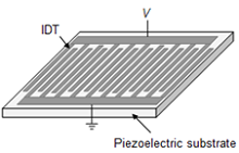 Extraction of Electrical Equivalent Circuit of One Port SAW Resonator Using ...