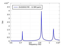 Simulating the Response of Planar Photonic Structures Under the Strain of ...