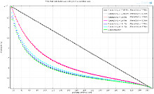 Potential Distribution Along a 500kV Polymer Insulator in Presence of a ...