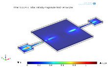 Modelagem Computacional de Difusores para Microbombas