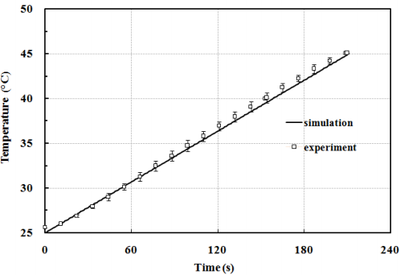 A Strategy to Simulate Radio Frequency Heating Under Mixing Conditions