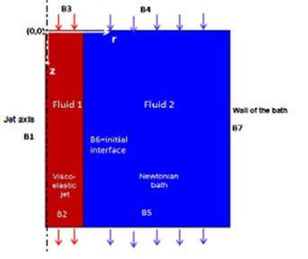 Hydrodynamics of Viscoelastic Jets in Extensional Flow