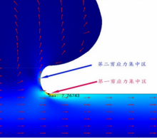 MCA 动脉瘤血流动力学分析