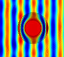 基于超大规模并行计算的多尺度模型声振特性仿真与预报