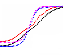 梯度多孔玻璃丝吸声性能的数值研究