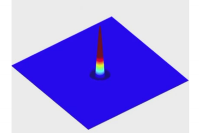 基于声学超材料的近场点声源亚波长分辨率显微成像模拟