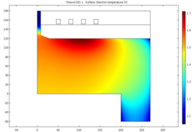 基于 COMSOL 的 Ion-Filter ICP 腔室仿真