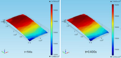 A Research of Electro-thermal Coupling Model for Lithium-ion Battery with ...