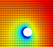 Janus 颗粒自驱运动的数值模拟
