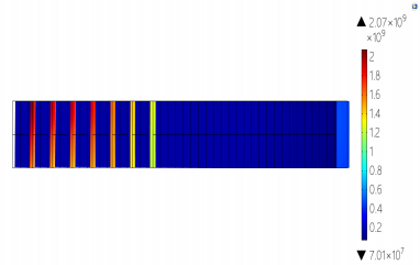 Simulation of an Electromagnetic Sheet Shearing System