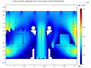 MEMS Cleanroom Particle Contamination Flow Visualization through Fluid ...