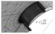 Harmonic and Transient Magnetic Analysis of Single Turn Coils fed by a ...