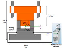 Inverse Problem and a New Device to Estimate Thermal Conductivity of ...
