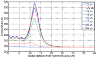 Modeling Of Degradation Mechanism At The Oil-Pressboard Interface Due To ...