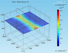 The Bio Inspired Tactile Sensor