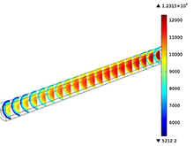 3D Simulation Of Fatty Acid Methyl Ester Production In A Packed Membrane ...