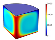 2차원 및 3차원 맨틀 플룸의 벤치마크