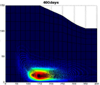 Simulating Hydraulic Fracturing and Contaminant Transport with MATLAB® and ...