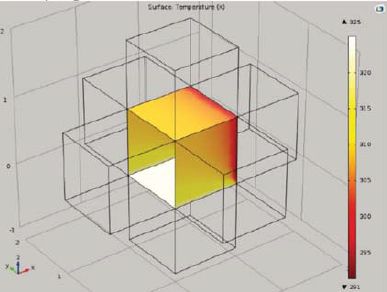 Surface to Surface Radiation Benchmarks