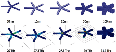 Tunable Resonance of Star Shaped Nanostructures