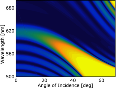 Highly Sensitive Grating-Coupled Bloch Surface Wave Resonance Biosensor via ...