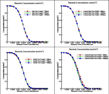 Development of a Microfluidic-Based Electrochemical Cell for Analyzing ...
