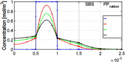 Migration of Mineral Oil Saturated and Aromatic Hydrocarbons(MOSH, MOAH) ...