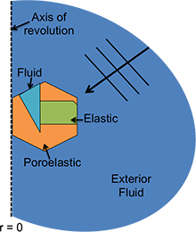 Modeling the Acoustic Scattering from Objects Buried in Porous Sediment ...