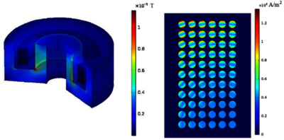Impedance Analysis of a Pot Core Inductor