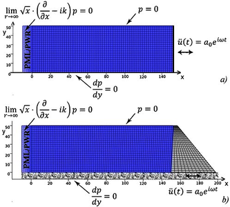 Acoustic Fluid-Structure Interaction Modeling of Gravity Dams in the ...