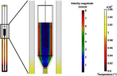 Melt Homogenization Improvement By Optimizing the Rotation Profile