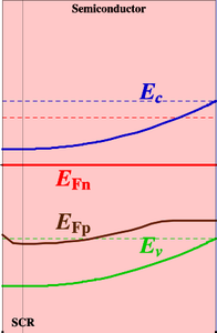 Spectroscopic Modeling of Photoelectrochemical Water Splitting