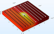 Heat Transfer Simulation for Reliability Estimation of Additive ...