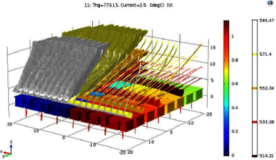 Optimization of a Thermoelectric Conversion System