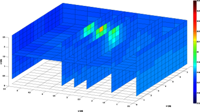 Numerical Analysis of Radiant Heat Emission Systems