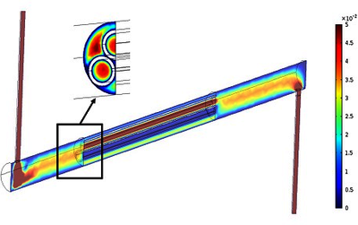 Transient CFD Investigation of a Photocatalytic Multi-tube Reactor