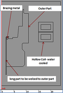 Multiphysics Analysis of Inductive Brazing Process using COMSOL ...